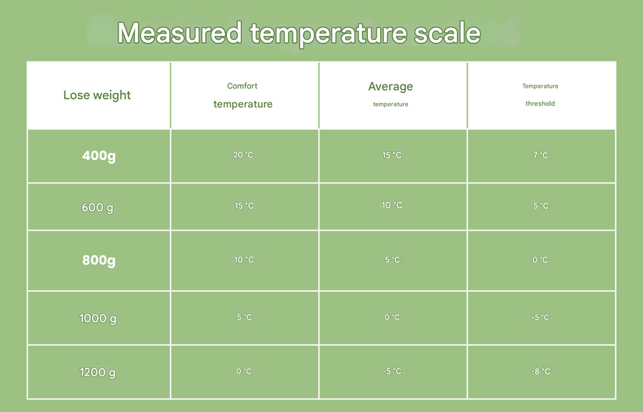 Down-Filled Winter Sleeping Bag Rated to -20C for Camping - product view 9 | Buffalo Gears