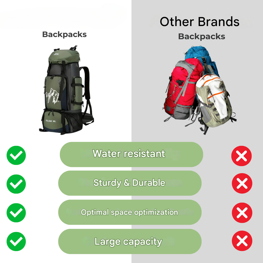 90-Litre Waterproof Hiking Backpack High-Capacity Travel Camping Pack – product view 5 | Buffalo Gears