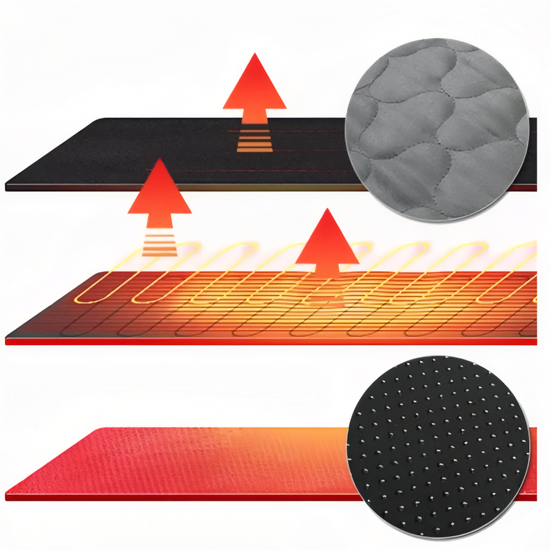 USB Heated Camping Mat for Warm Winter Nights Outdoors - product view 6 | Buffalo Gears