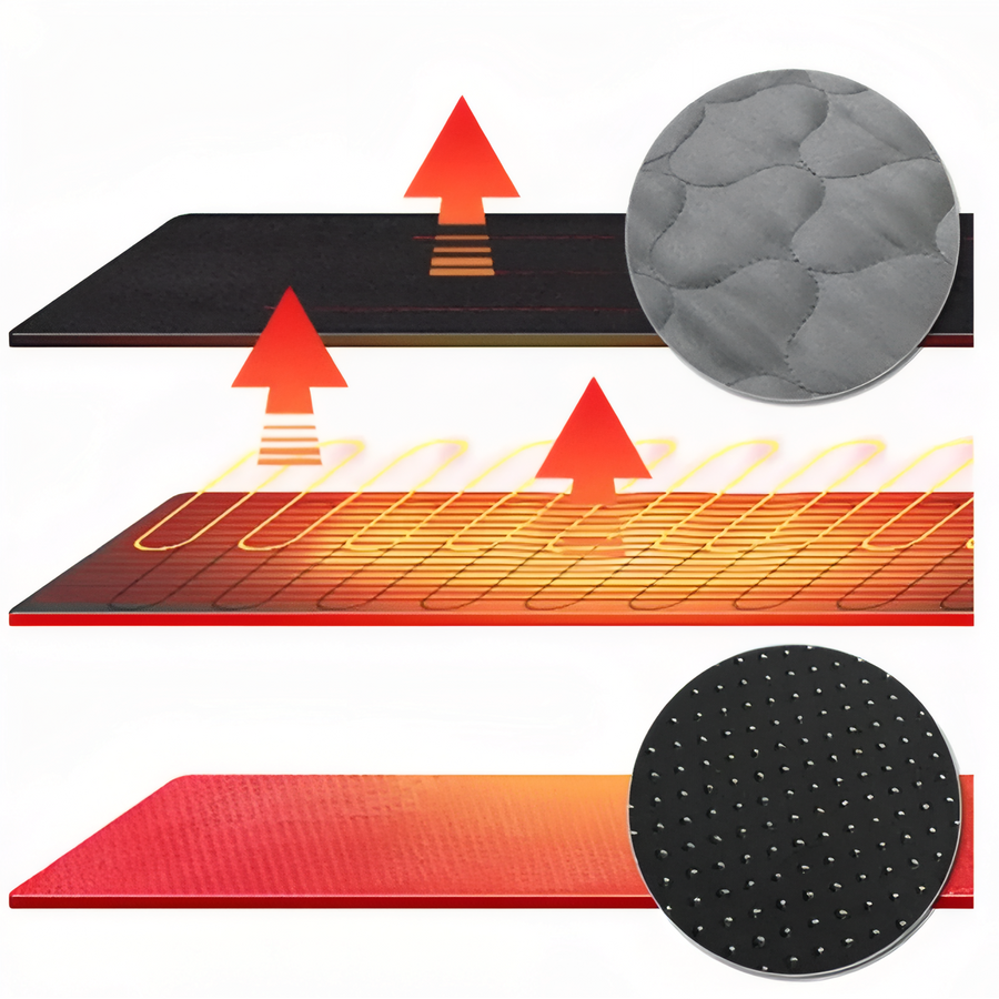 USB Heated Camping Mat for Warm Winter Nights Outdoors - product view 6 | Buffalo Gears